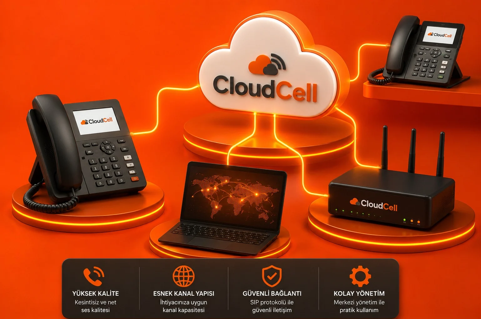 CloudCell SIP Trunk telefon, ağ geçidi ve kurumsal bağlantı yapısı